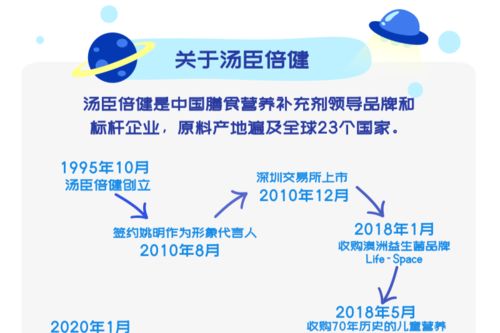 汤臣倍健2021秋招全面启动 五大类岗位虚位以待，多元福利与职业机遇并存