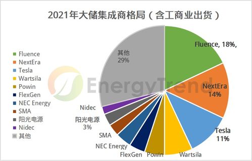 美国储能市场分析 附国内厂商美国出货及2023年规划情况