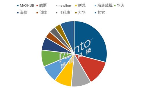 商业交互平板市场前三季度销量骤降24.2%，贸易代理行业面临新挑战