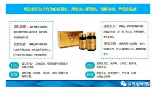 揭秘行业乱象 普通食品资质的岌岌可危与上医本草七级代理模式辨析
